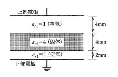 2009年度 理論 問17(b)の問題図1