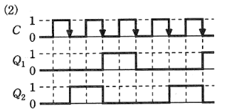 2009年度 機械 問18(b) 選択肢2