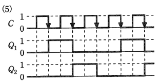 2009年度 機械 問18(b) 選択肢5