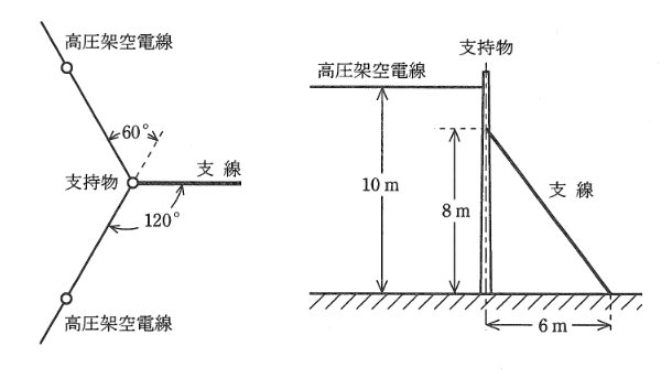 2009年度 法規 問12(a)の問題図1