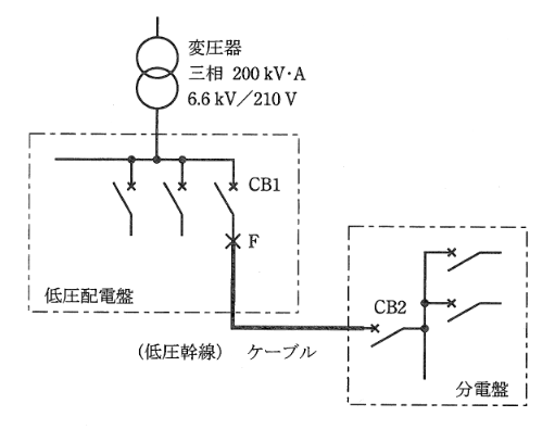 2009年度 法規 問13(a)の問題図1