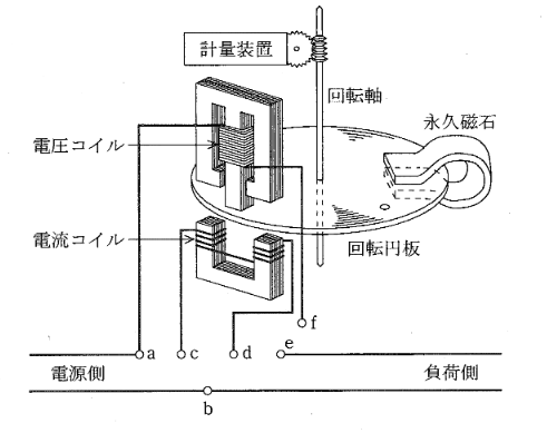 2010年度 理論 問16(b)の問題図1
