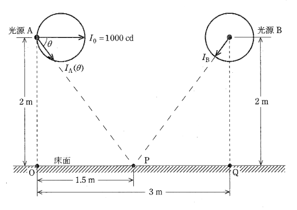2010年度 機械 問17(b)の問題図1