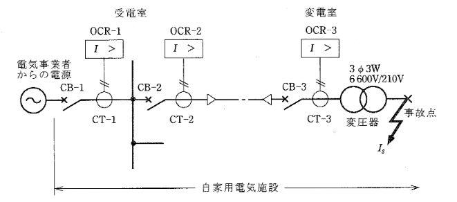 2010年度 法規 問11(b)の問題図1