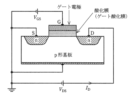 2011年度 理論 問11の問題図1