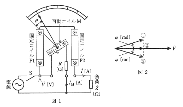2011年度 理論 問17(a)の問題図1