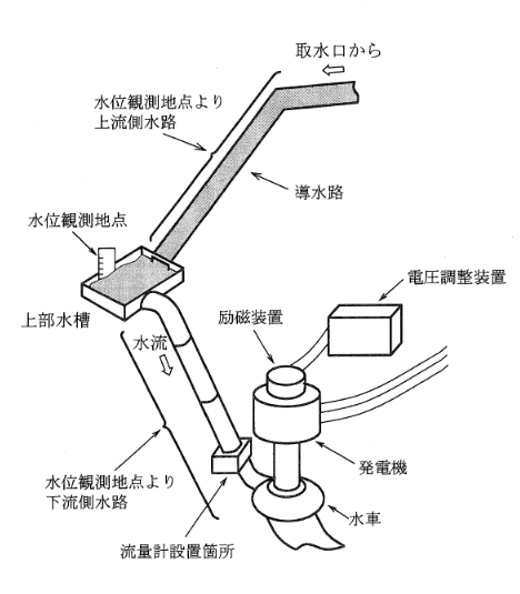 2011年度 電力 問1の問題図1