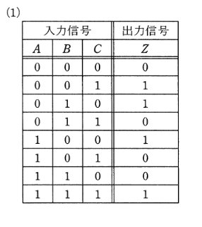 2011年度 機械 問14 選択肢1