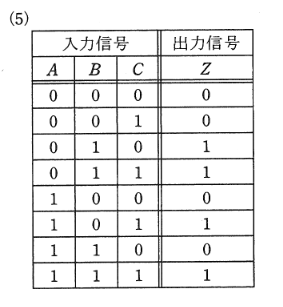 2011年度 機械 問14 選択肢5
