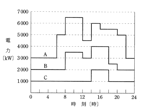 2011年度 法規 問12(b)の問題図1