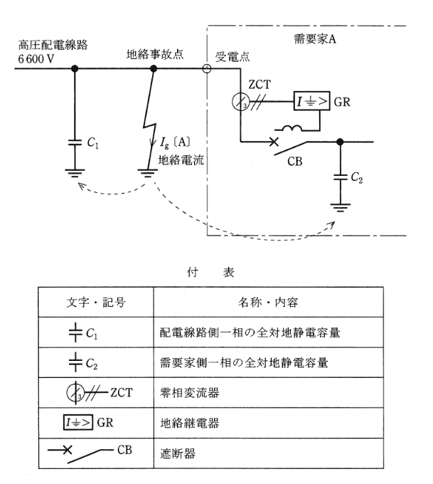 2011年度 法規 問13(a)の問題図1