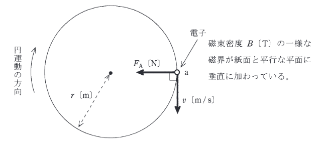 2012年度 理論 問12の問題図1