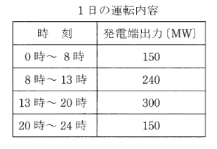 2012年度 電力 問15(b)の問題図1