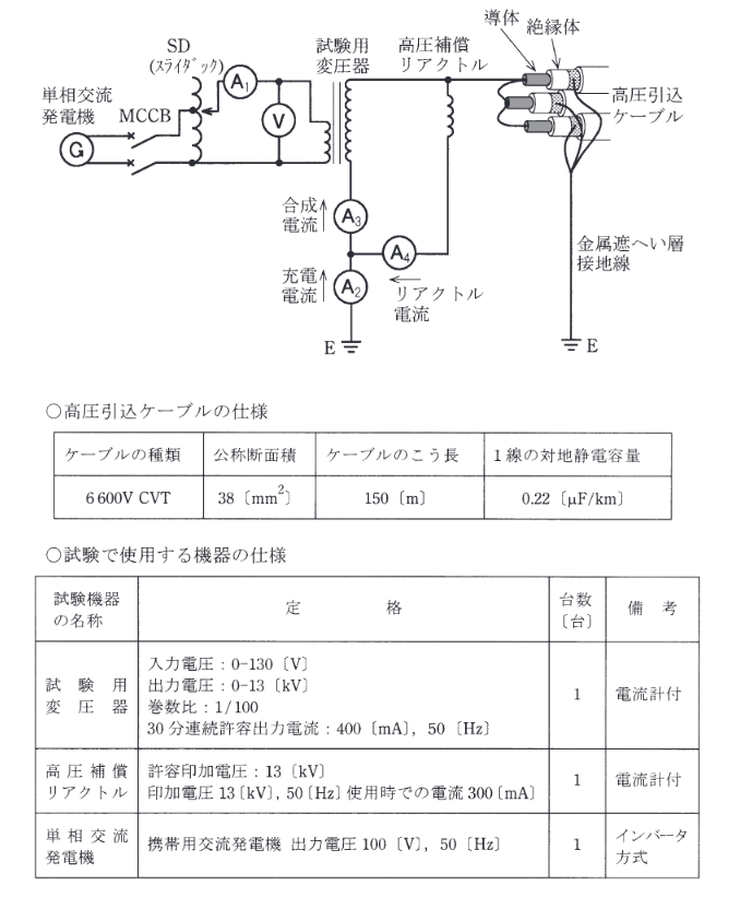 2012年度 法規 問11(b)の問題図1