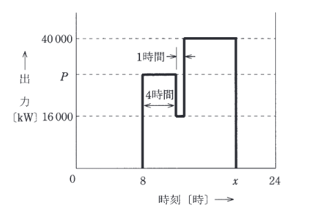 2012年度 法規 問13(a)の問題図1
