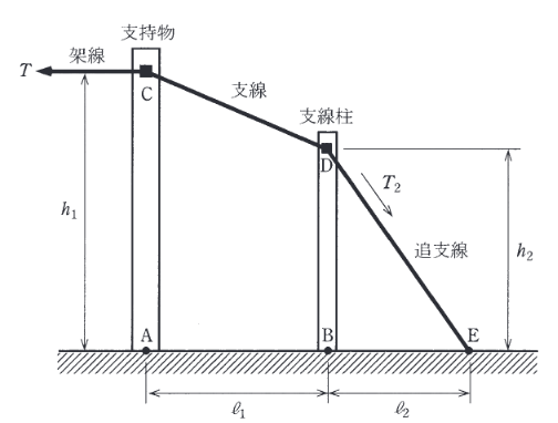 2013年度 電力 問9の問題図1