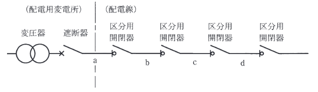 2013年度 電力 問12の問題図1