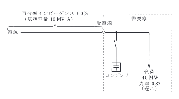 2013年度 電力 問16(b)の問題図1