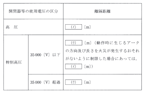 2013年度 法規 問5の問題図1