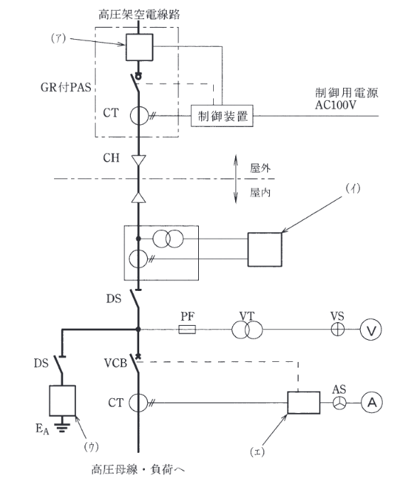 2013年度 法規 問10の問題図1