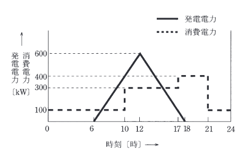 2013年度 法規 問12(b)の問題図1