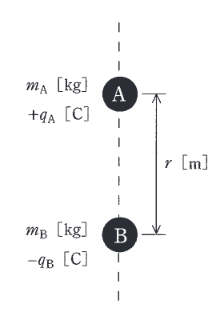 2014年度 理論 問17(b)の問題図1
