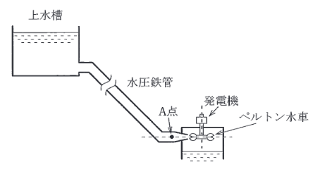 2014年度 電力 問15(a)の問題図1