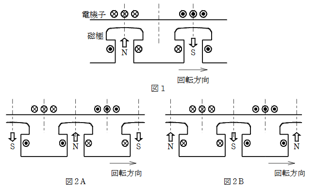 2014年度 機械 問5の問題図1