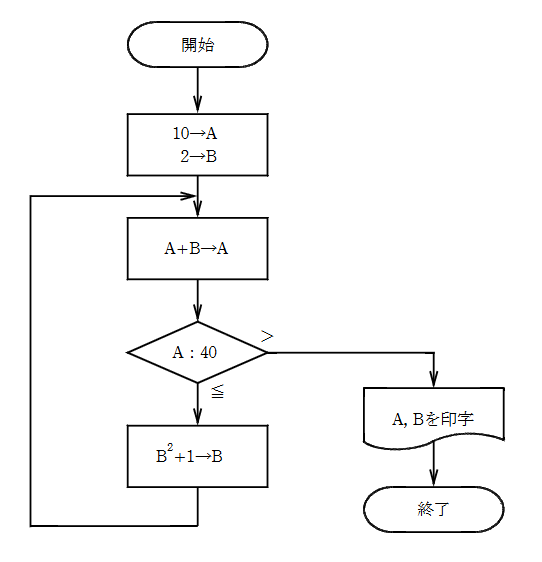 2014年度 機械 問14の問題図1