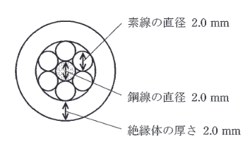 2014年度 法規 問11(b)の問題図1