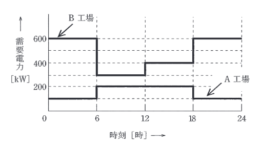 2014年度 法規 問12(b)の問題図1