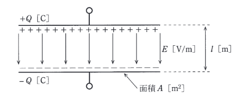 2015年度 理論 問2の問題図1