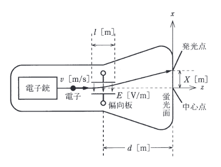 2015年度 理論 問12の問題図1
