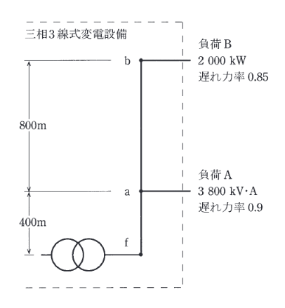 2015年度 電力 問16(b)の問題図1