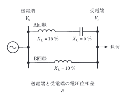 2015年度 電力 問17(b)の問題図1