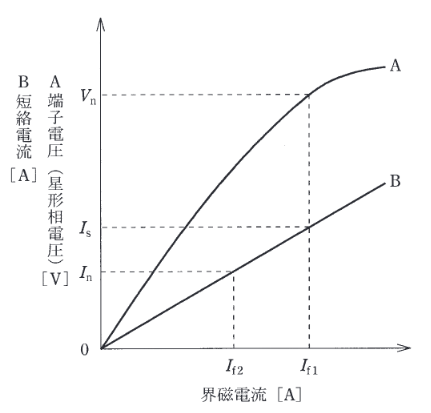 2015年度 機械 問5の問題図1