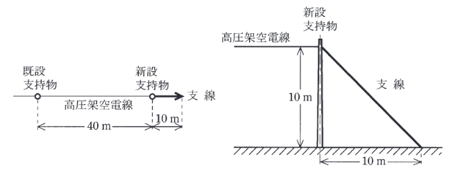 2015年度 法規 問11(a)の問題図1