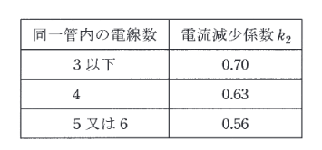 2015年度 法規 問12(a)の問題図1