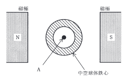 2016年度 理論 問4の問題図1