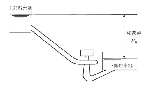 2016年度 電力 問1の問題図1
