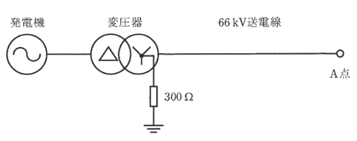 2016年度 電力 問16(b)の問題図1