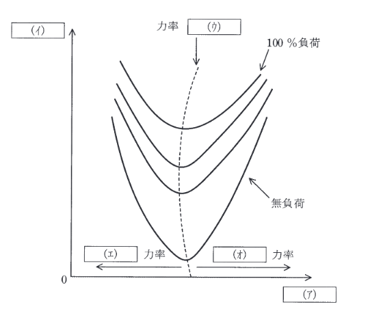 2016年度 機械 問5の問題図1
