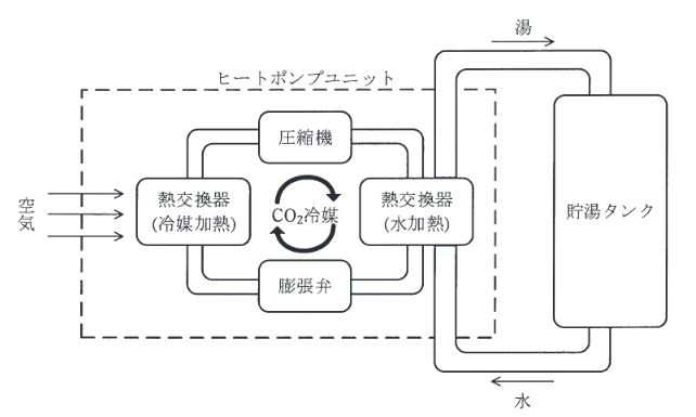 2016年度 機械 問17(b)の問題図1