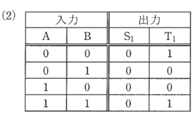 2016年度 機械 問18(a) 選択肢2