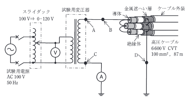 2016年度 法規 問12(b)の問題図1
