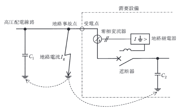 2016年度 法規 問13(b)の問題図1