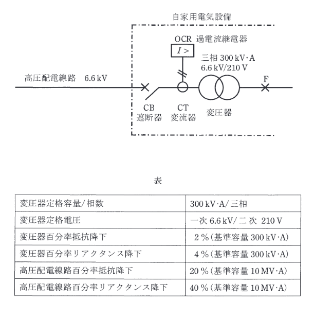 2017年度 法規 問12(a)の問題図1