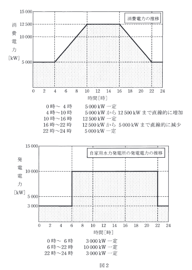 2017年度 法規 問13(b)の問題図1