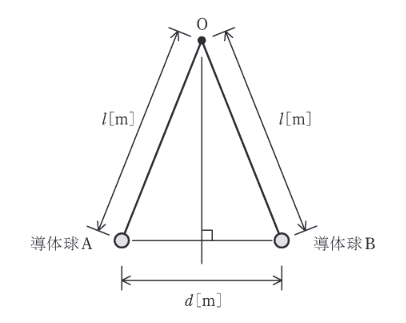 2018年度 理論 問1の問題図1