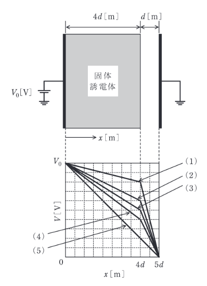 2018年度 理論 問17(b)の問題図1